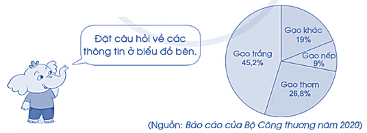 Vở bài tập Toán lớp 5 Bài 80: Một số cách biểu diễn số liệu thống kê | Cánh diều