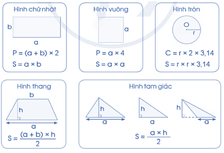 Vở bài tập Toán lớp 5 Bài 87: Ôn tập về đo lường | Cánh diều