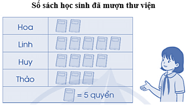 Vở bài tập Toán lớp 5 Bài 88: Ôn tập về một số yếu tố thống kê và xác suất | Cánh diều