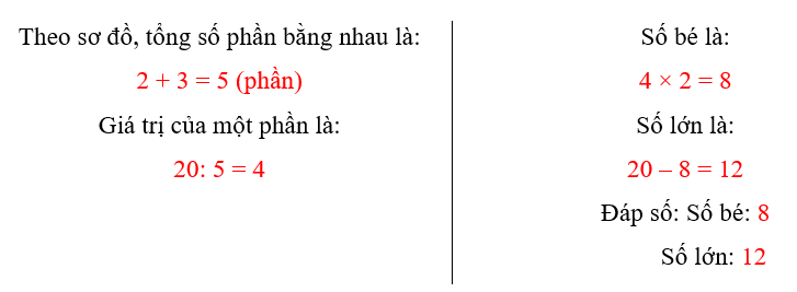 Vở bài tập Toán lớp 5 Chân trời sáng tạo Bài 10: Tìm hai số khi biết tổng và tỉ số của hai số đó