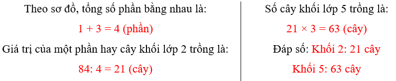 Vở bài tập Toán lớp 5 Chân trời sáng tạo Bài 10: Tìm hai số khi biết tổng và tỉ số của hai số đó