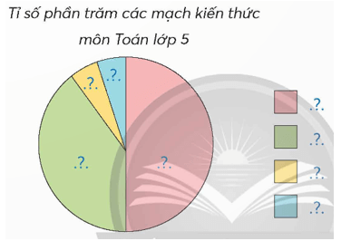 Vở bài tập Toán lớp 5 Bài 101: Ôn tập một số yếu tố thống kê | Chân trời sáng tạo