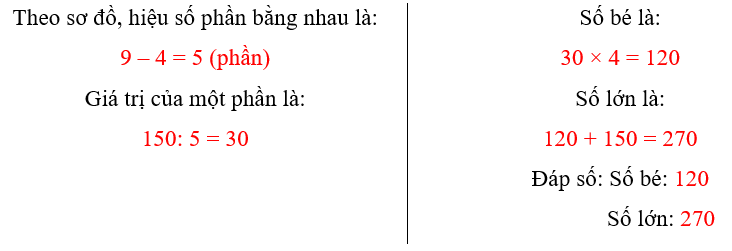 Vở bài tập Toán lớp 5 Chân trời sáng tạo Bài 11: Tìm hai số khi biết hiệu và tỉ số của hai số đó