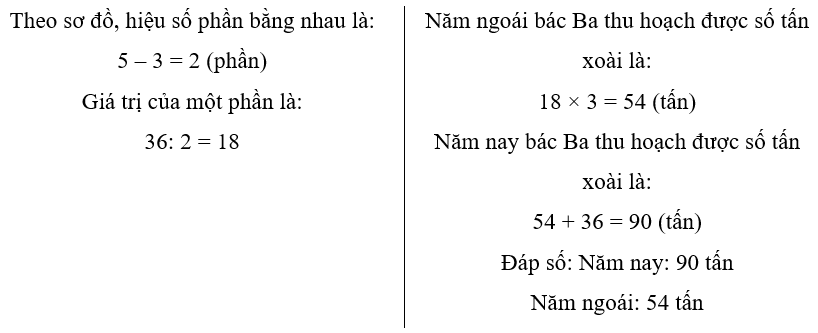 Vở bài tập Toán lớp 5 Chân trời sáng tạo Bài 11: Tìm hai số khi biết hiệu và tỉ số của hai số đó