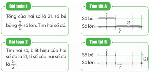 Vở bài tập Toán lớp 5 Chân trời sáng tạo Bài 12: Em làm được những gì?