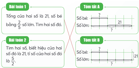 Vở bài tập Toán lớp 5 Chân trời sáng tạo Bài 12: Em làm được những gì?