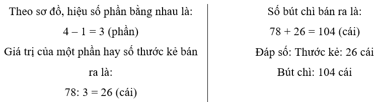 Vở bài tập Toán lớp 5 Chân trời sáng tạo Bài 12: Em làm được những gì?