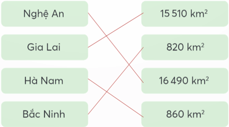 Vở bài tập Toán lớp 5 Chân trời sáng tạo Bài 14: Ki-lô-mét vuông