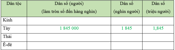 Vở bài tập Toán lớp 5 Chân trời sáng tạo Bài 23: Em làm được những gì?