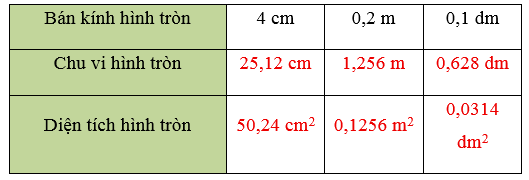 Vở bài tập Toán lớp 5 Chân trời sáng tạo Bài 49: Diện tích hình tròn