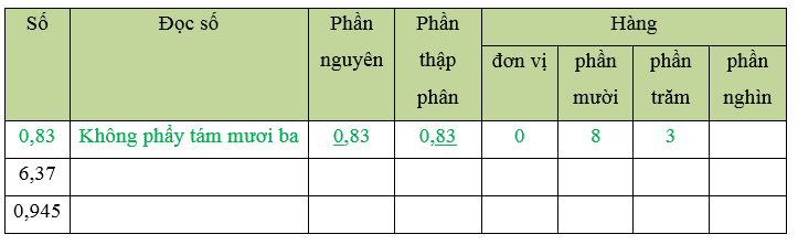 Vở bài tập Toán lớp 5 Chân trời sáng tạo Bài 52: Ôn tập số thập phân