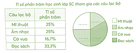 Vở bài tập Toán lớp 5 Bài 62: Biểu đồ hình quạt tròn | Chân trời sáng tạo