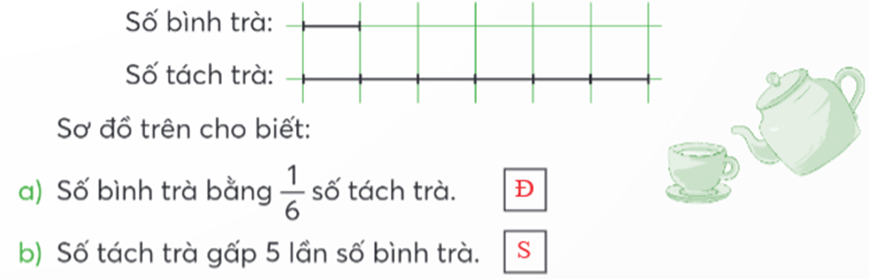 Vở bài tập Toán lớp 5 Chân trời sáng tạo Bài 7: Em làm được những gì?