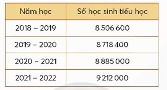 Vở bài tập Toán lớp 5 Chân trời sáng tạo Bài 7: Em làm được những gì?