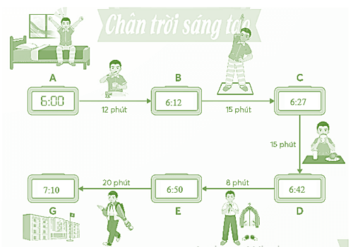 Vở bài tập Toán lớp 5 Bài 78: Cộng số đo thời gian | Chân trời sáng tạo