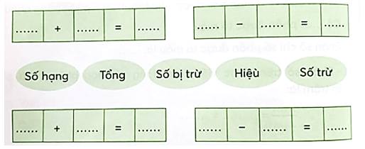 Vở bài tập Toán lớp 5 Bài 90: Ôn tập phép cộng, phép trừ | Chân trời sáng tạo