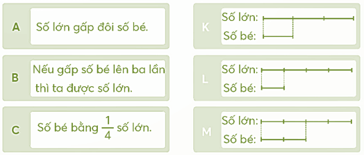 Vở bài tập Toán lớp 5 Bài 92: Ôn tập phép nhân, phép chia | Chân trời sáng tạo