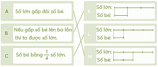 Vở bài tập Toán lớp 5 Bài 92: Ôn tập phép nhân, phép chia | Chân trời sáng tạo