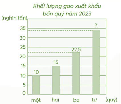 Vở bài tập Toán lớp 5 Bài 93: Ôn tập phép nhân, phép chia (tiếp theo) | Chân trời sáng tạo