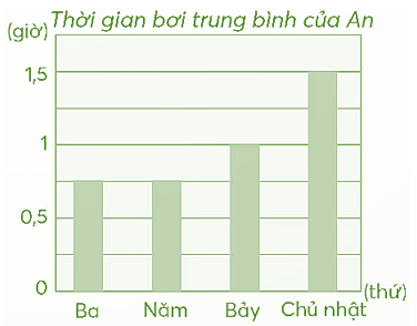 Vở bài tập Toán lớp 5 Bài 93: Ôn tập phép nhân, phép chia (tiếp theo) | Chân trời sáng tạo