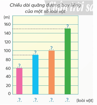 Vở bài tập Toán lớp 5 Bài 95: Ôn tập độ dài, khối lượng, dung tích, nhiệt độ, tiền Việt Nam | Chân trời sáng tạo