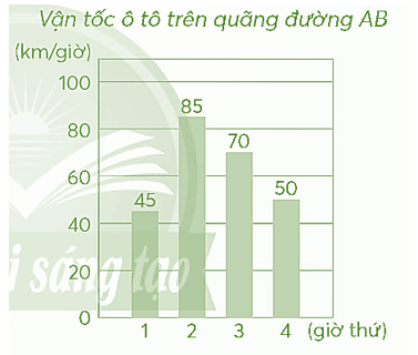 Vở bài tập Toán lớp 5 Bài 98: Ôn tập số đo thời gian, vận tốc, quãng đường, thời gian | Chân trời sáng tạo