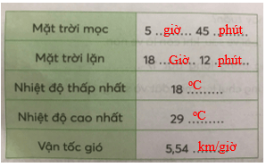 Vở bài tập Toán lớp 5 Bài 98: Ôn tập số đo thời gian, vận tốc, quãng đường, thời gian | Chân trời sáng tạo