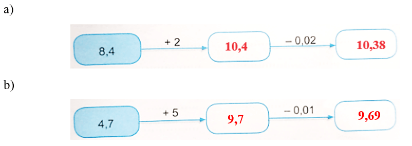 Vở bài tập Toán lớp 5 Bài 31: Ôn tập các phép tính với số thập phân | Kết nối tri thức