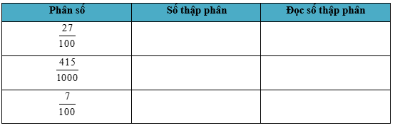 Vở bài tập Toán lớp 5 Kết nối tri thức Bài 10: Khái niệm số thập phân