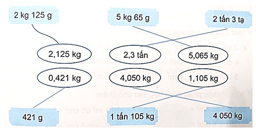 Vở bài tập Toán lớp 5 Kết nối tri thức Bài 12: Viết số đo đại lượng dưới dạng số thập phân