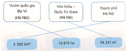 Vở bài tập Toán lớp 5 Bài 15: Ki-lô-mét vuông. Héc-ta | Kết nối tri thức