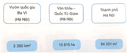 Vở bài tập Toán lớp 5 Bài 15: Ki-lô-mét vuông. Héc-ta | Kết nối tri thức