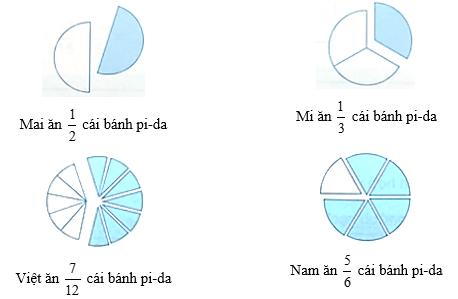 Vở bài tập Toán lớp 5 Kết nối tri thức Bài 3: Ôn tập phân số