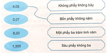 Vở bài tập Toán lớp 5 Kết nối tri thức Bài 35: Ôn tập chung