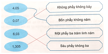 Vở bài tập Toán lớp 5 Bài 35: Ôn tập chung | Kết nối tri thức