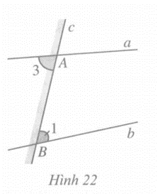 Ở Hình 21, góc A1 và góc B1 ở … của đường thẳng c