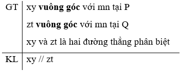 Cho định lí: Nếu hai đường thẳng phân biệt cùng vuông góc với một đường thẳng khác