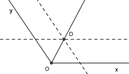Cho góc xOy = 120 độ, vẽ tia phân giác của góc xOy bằng hai cách