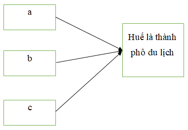 Giải vở bài tập Địa Lí lớp 4 | Vở bài tập Địa Lí 4