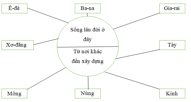 Giải vở bài tập Địa Lí lớp 4 | Vở bài tập Địa Lí 4