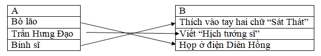 Giải vở bài tập Lịch Sử lớp 4 | Vở bài tập Lịch Sử 4