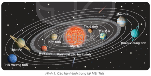 Dựa vào hình 1, em hãy cho biết