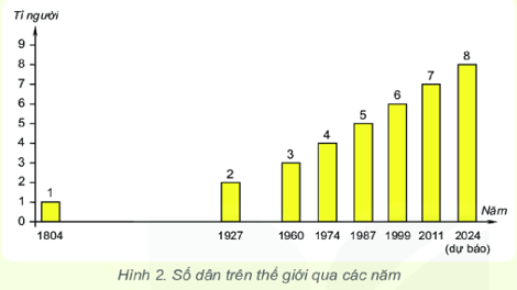 Đọc thông tin trong mục 1, và quan sát các hình 1,2,3, hãy cho biết một số kĩ năng