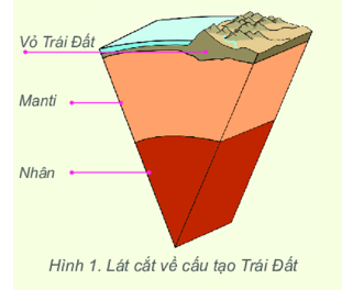 Đọc thông tin trong mục 1, và quan sát các hình 1,2,3, hãy cho biết một số kĩ năng