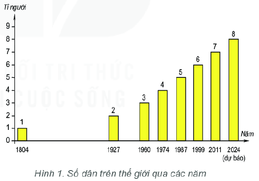 Đọc thông tin trong mục 1 và quan sát hình 1, em hãy cho biết