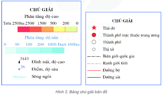 Quan sát hai bảng chú giải ở hình 2, cho biết