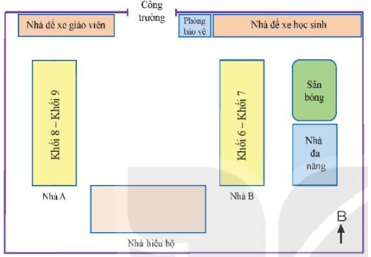 Em hãy mô tả trường em qua trí nhớ của mình