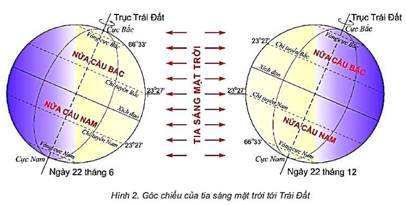 Dựa vào hình 1, 2 và thông tin trong mục 2 cho biết trang 22 vở ...