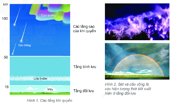 Đọc thông tin trong mục 2 và quan sát hình 1,2, em hãy