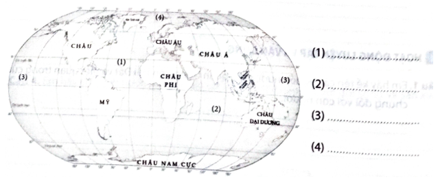 Chú thích tên các đại dương cho lược đồ sau